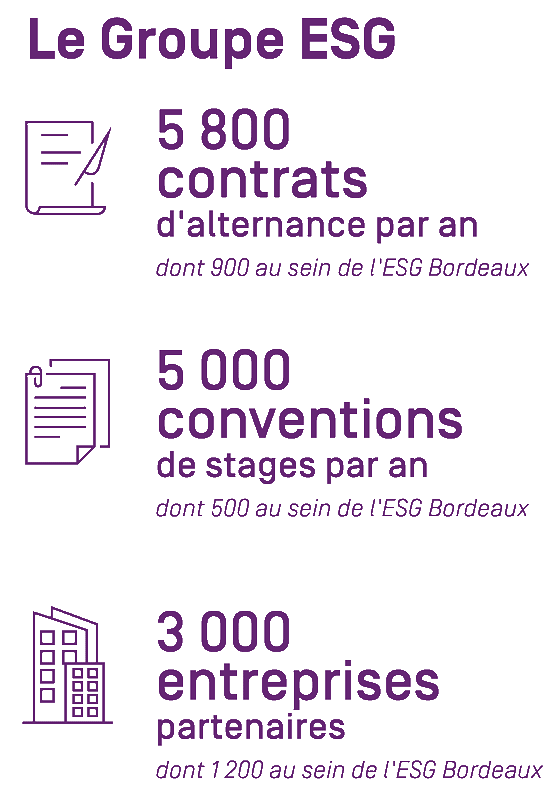 ESG bordeaux en chiffres