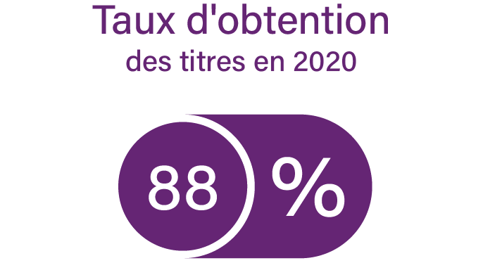 taux d'obtention luxe et tourisme