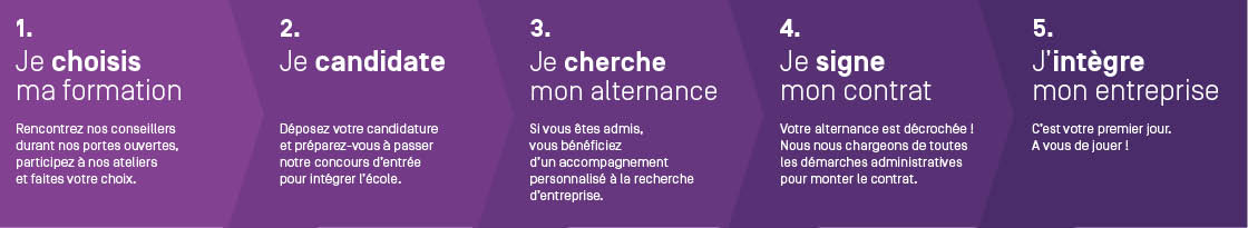 frise_alternance