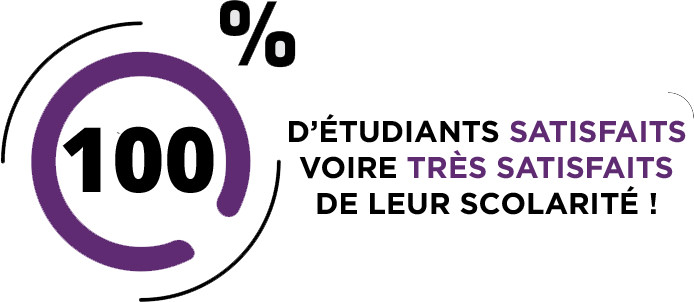 taux de satisfaction master ressources humaines Montpellier taux de satisfaction master ressources humaines Montpellier