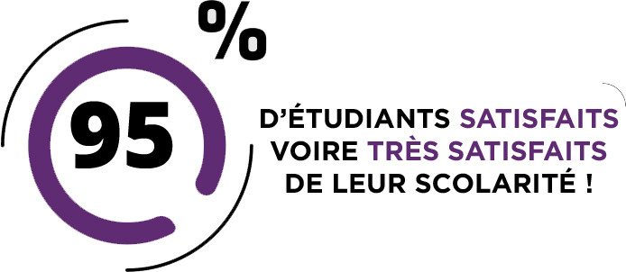 taux de satisfaction licence montpellier taux de satisfaction licence montpellier