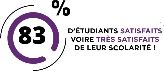 taux de satisfaction master gestion finance montpellier taux de satisfaction master gestion finance montpellier