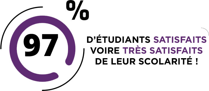 taux de satisfaction licence marketing montpellier taux de satisfaction licence marketing montpellier