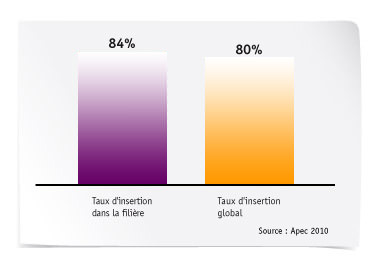 Taux